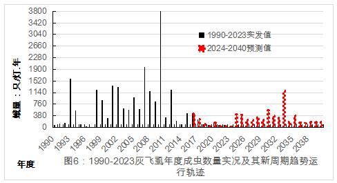 臺州農(nóng)資