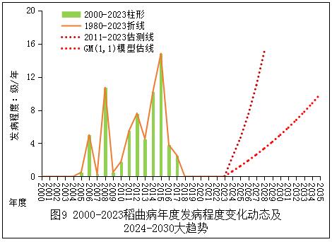 臺州農(nóng)資