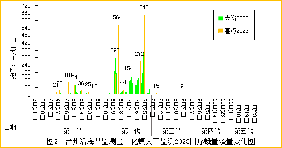 臺州農(nóng)資