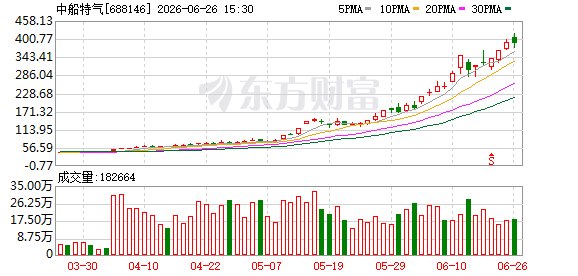 中船特气停牌核查收官今复牌